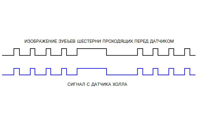 Датчик оборотов