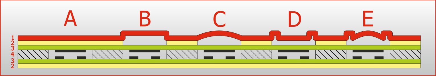 Гибкие самоклеящиеся клавиатуры на основе токопроводных паст